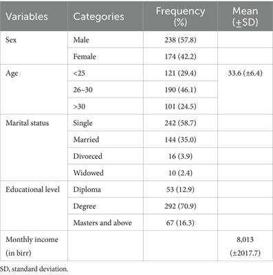 Health-related quality of life and associated factors among health care providers in the northwest of Ethiopia: a multicenter cross-sectional study, 2023